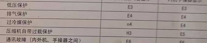 牧野空调电话在哪里找